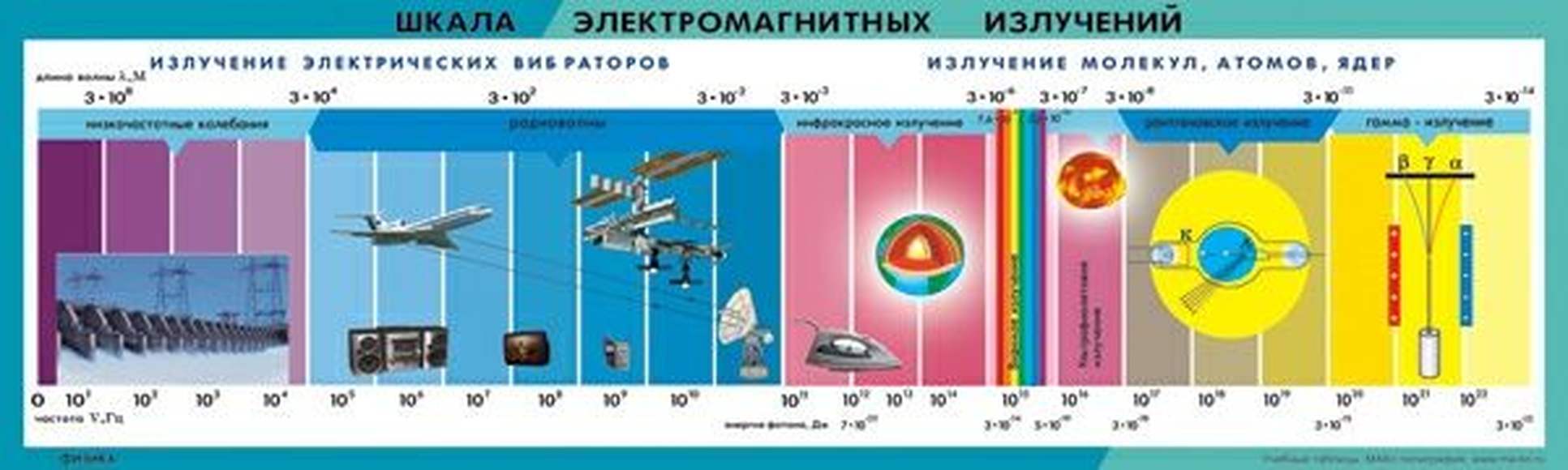 Таблица Шкала электромагнитных излучений 45*2000 винил - Компания ПАРТНЕР |  Купить выгодно. Короткие сроки отгрузки, наличие, гарантия, по 465 и 590  приказу. Доставка по России. Производство.